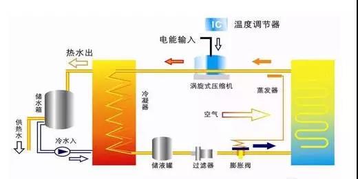“水機”的黃金時代已經到來，你家還在用“氟機”嗎？
